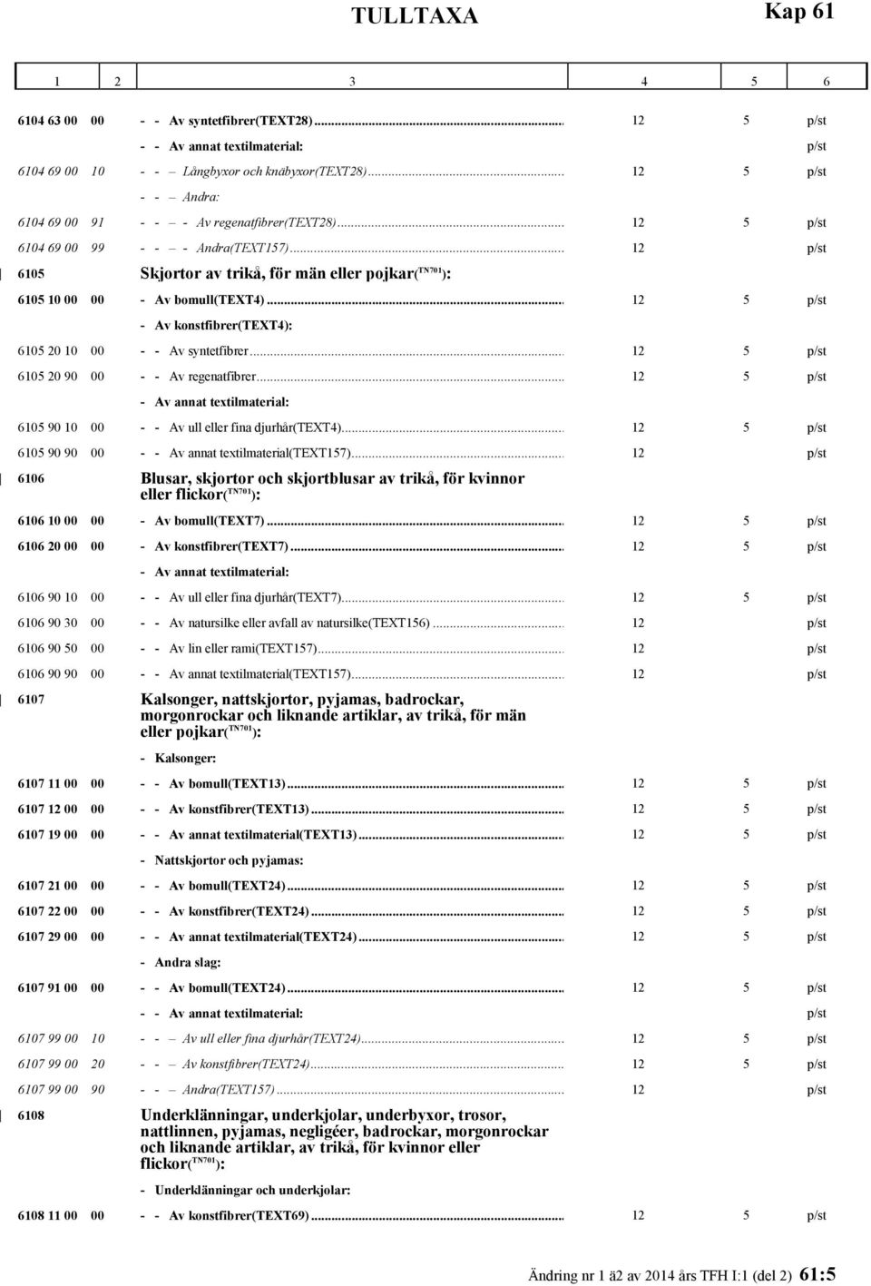 .. 12 5 p/st - Av konstfibrer(text4): 6105 20 10 00 - - Av syntetfibrer... 12 5 p/st 6105 20 90 00 - - Av regenatfibrer... 12 5 p/st 6105 90 10 00 - - Av ull eller fina djurhår(text4).