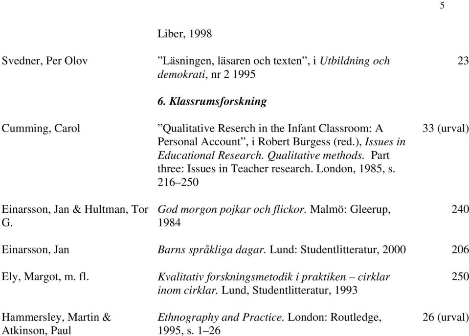 Part three: Issues in Teacher research. London, 1985, s. 216 250 God morgon pojkar och flickor. Malmö: Gleerup, 1984 23 33 (urval) 240 Einarsson, Jan Barns språkliga dagar.