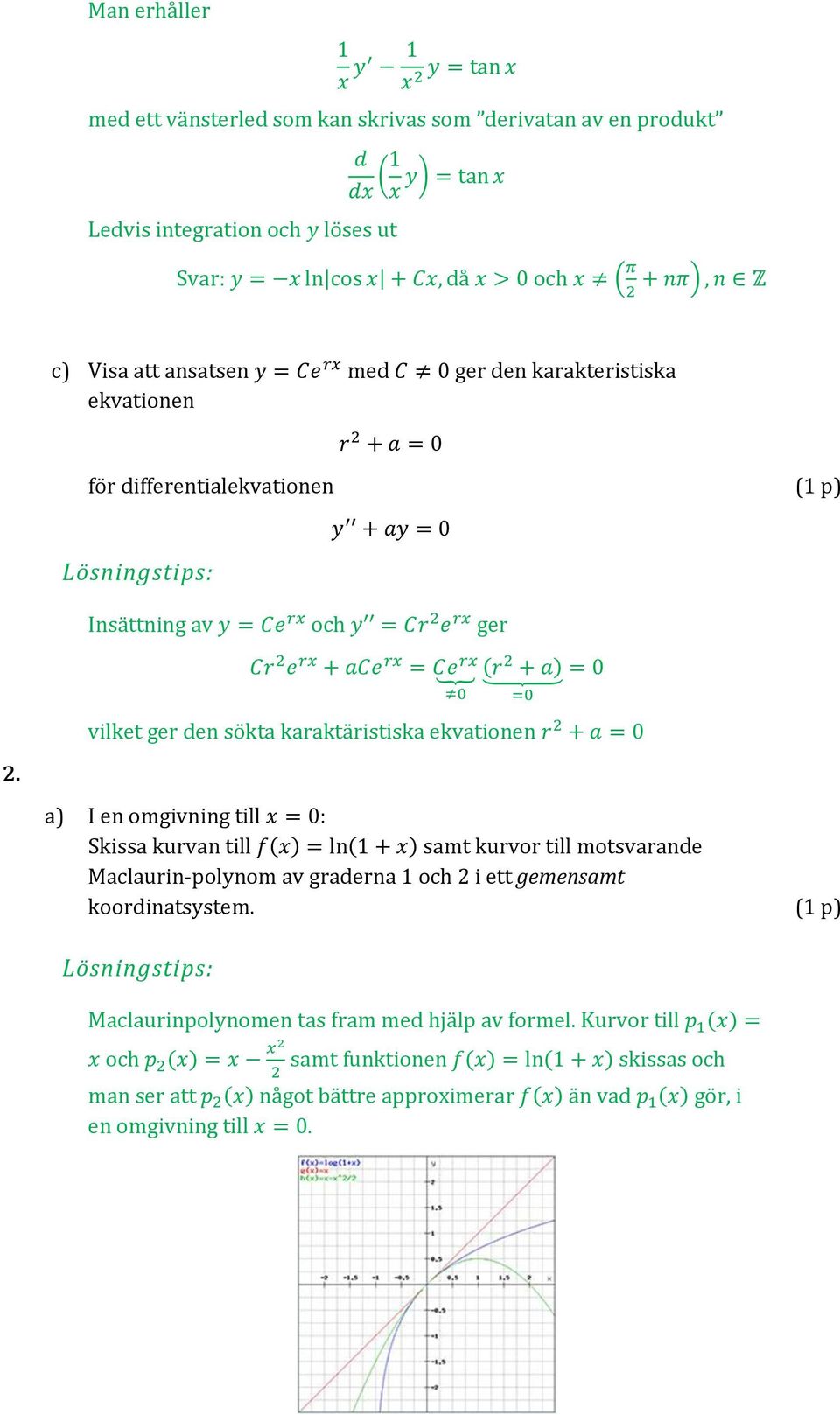 Cr e rx + ace rx = Ce rx (r + a) = vilket ger en sökta karaktäristiska ekvationen r + a = a) I en omgivning till x = : Skissa kurvan till f(x) = ln( + x) samt kurvor till motsvarane Maclaurin-polynom