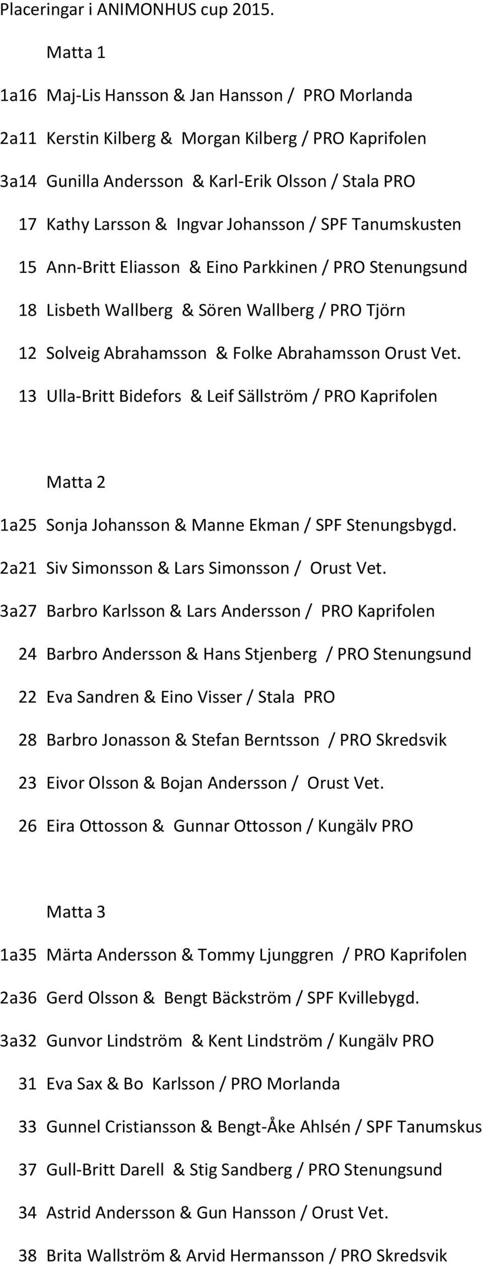 Johansson / SPF Tanumskusten 15 Ann-Britt Eliasson & Eino Parkkinen / PRO Stenungsund 18 Lisbeth Wallberg & Sören Wallberg / PRO Tjörn 12 Solveig Abrahamsson & Folke Abrahamsson Orust Vet.