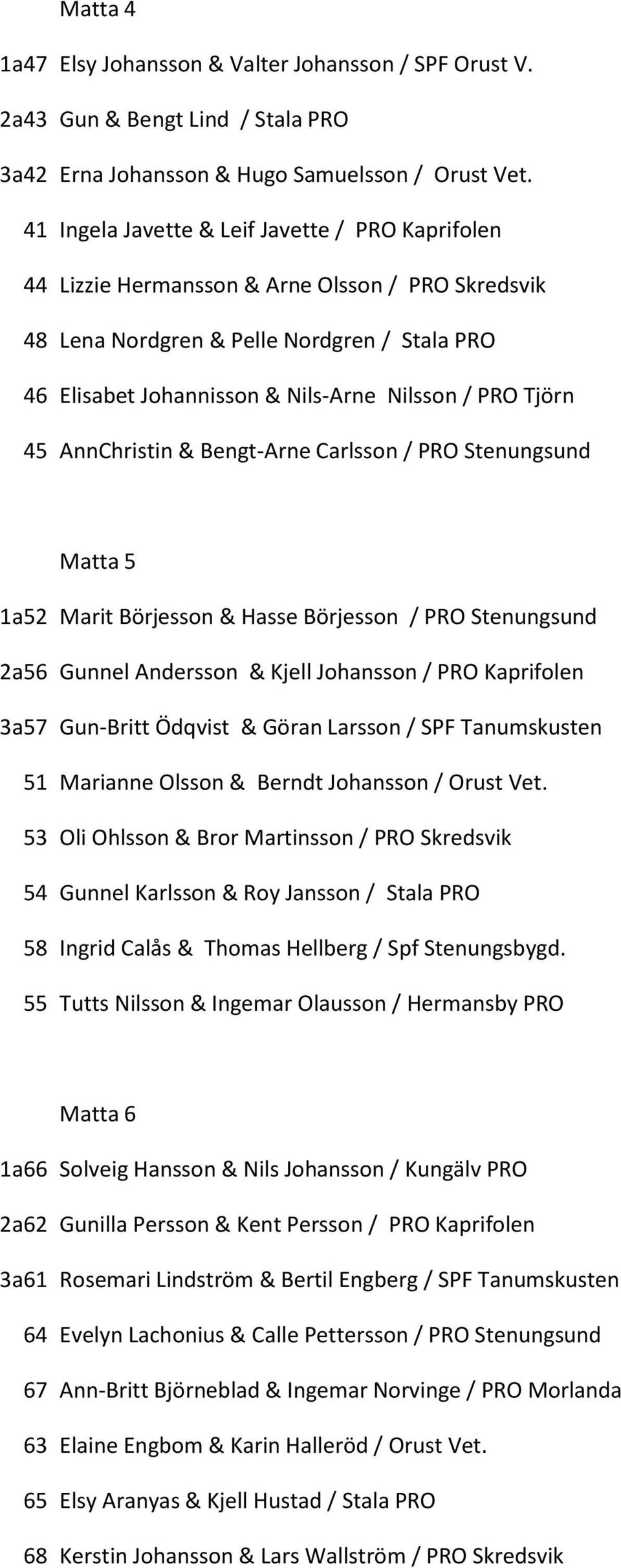 Tjörn 45 AnnChristin & Bengt-Arne Carlsson / PRO Stenungsund Matta 5 1a 52 Marit Börjesson & Hasse Börjesson / PRO Stenungsund 2a 56 Gunnel Andersson & Kjell Johansson / PRO Kaprifolen 3a 57