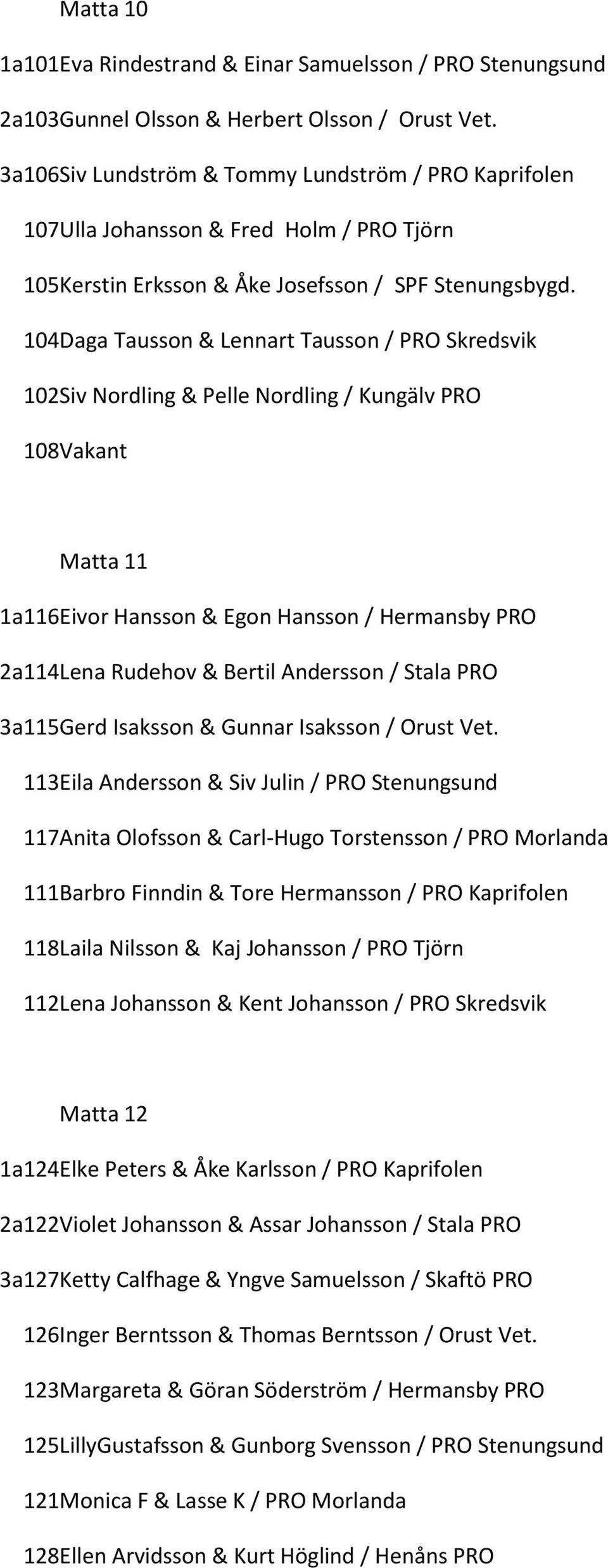 104 Daga Tausson & Lennart Tausson / PRO Skredsvik 102 Siv Nordling & Pelle Nordling / Kungälv PRO 108 Vakant Matta 11 1a 116 Eivor Hansson & Egon Hansson / Hermansby PRO 2a 114 Lena Rudehov & Bertil