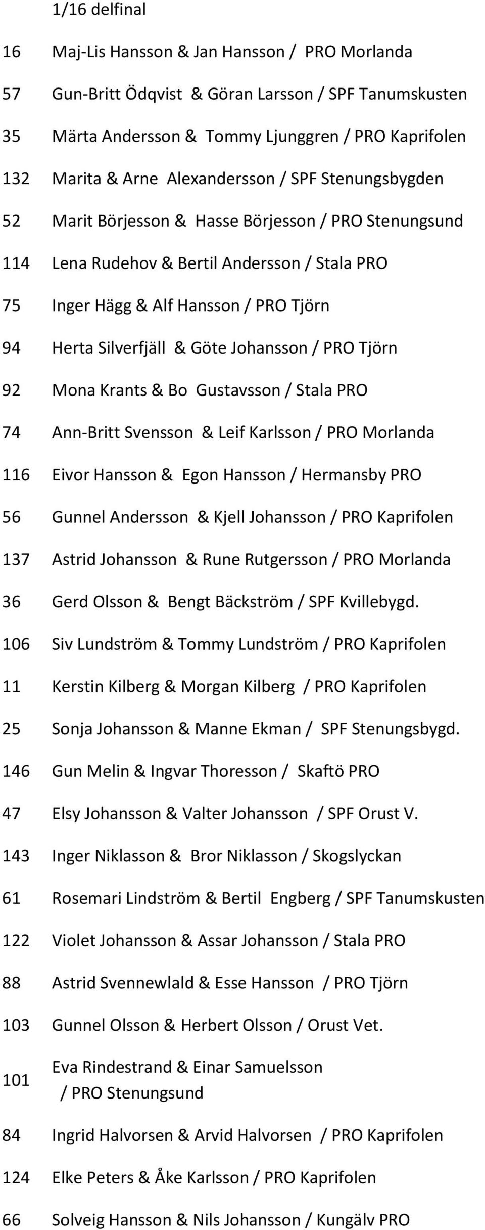 & Göte Johansson / PRO Tjörn 92 Mona Krants & Bo Gustavsson / Stala PRO 74 Ann-Britt Svensson & Leif Karlsson / PRO Morlanda 116 Eivor Hansson & Egon Hansson / Hermansby PRO 56 Gunnel Andersson &