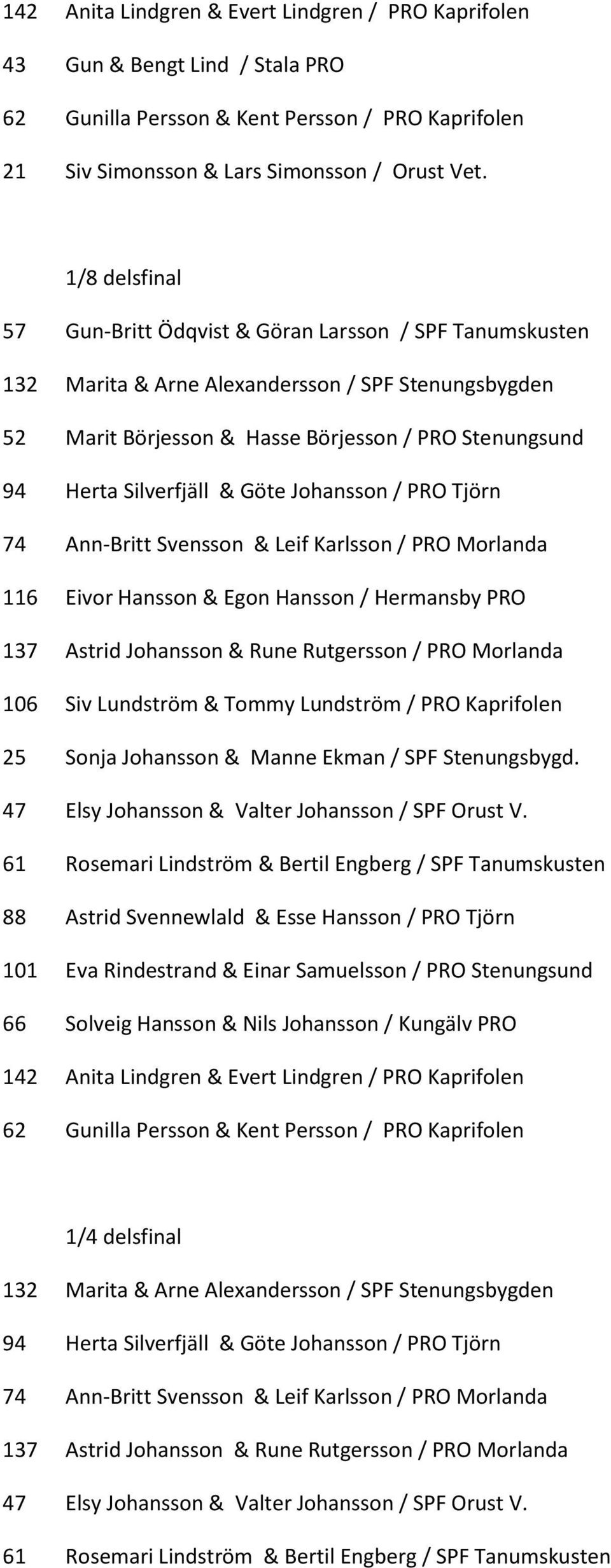 & Göte Johansson / PRO Tjörn 74 Ann-Britt Svensson & Leif Karlsson / PRO Morlanda 116 Eivor Hansson & Egon Hansson / Hermansby PRO 137 Astrid Johansson & Rune Rutgersson / PRO Morlanda 106 Siv