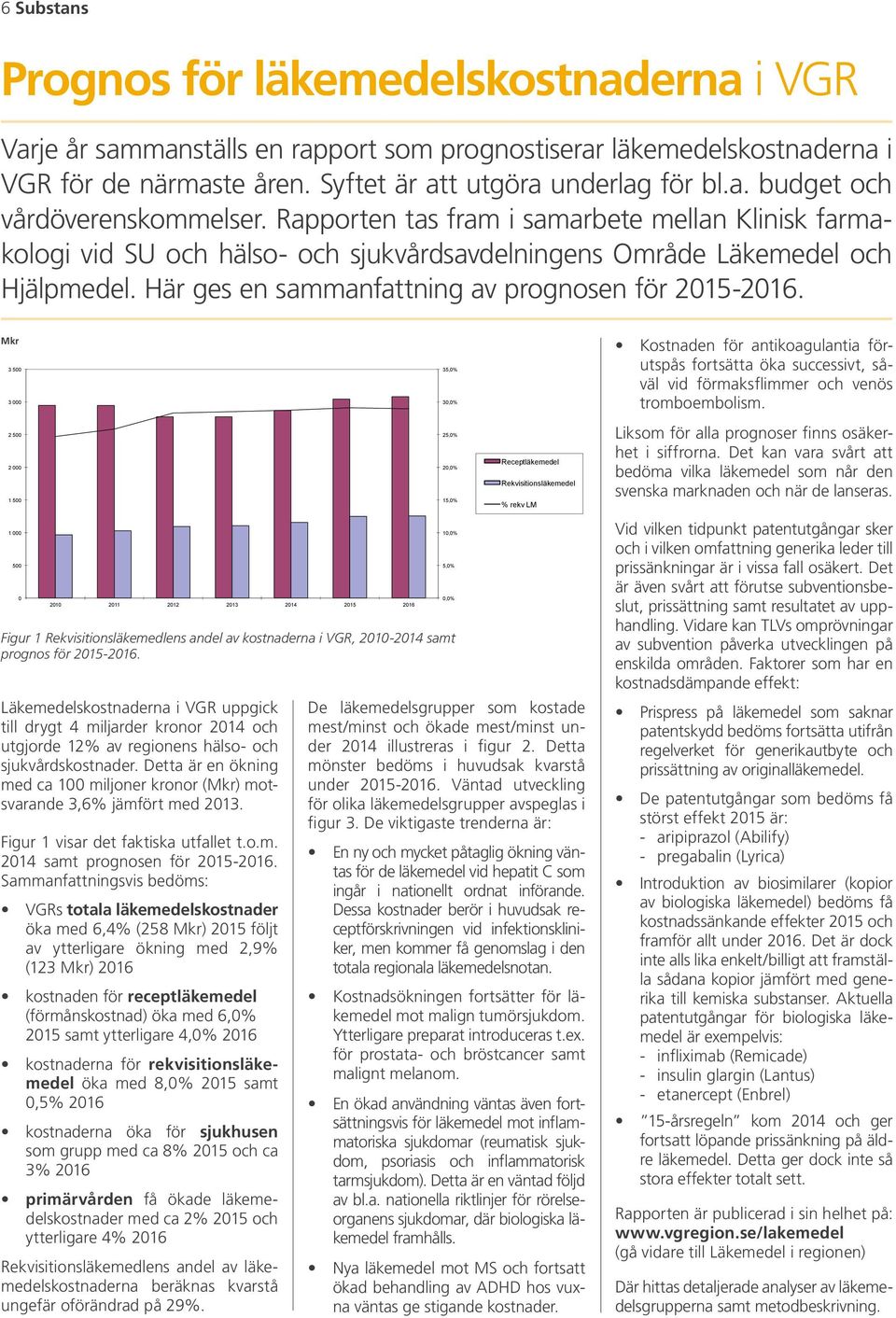 35,0% Mkr Mkr 3 500 3 000 2 500 2 000 1 500 1 000 500 0 2010 2011 2012 2013 2014 2015 2016 5,0% Figur 1 Rekvisitionsläkemedlens andel av kostnaderna i VGR, 2010-2014 samt prognos för 2015-2016.