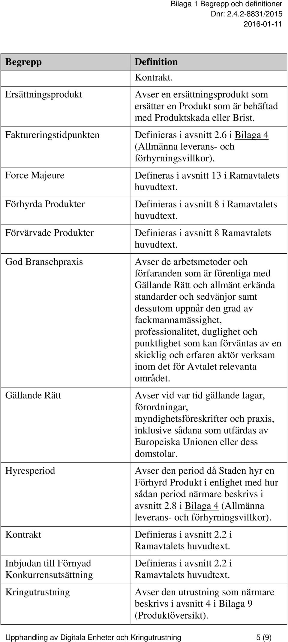 Force Majeure Förhyrda Produkter Förvärvade Produkter God Branschpraxis Gällande Rätt Hyresperiod Kontrakt Inbjudan till Förnyad Konkurrensutsättning Kringutrustning Defineras i avsnitt 13 i