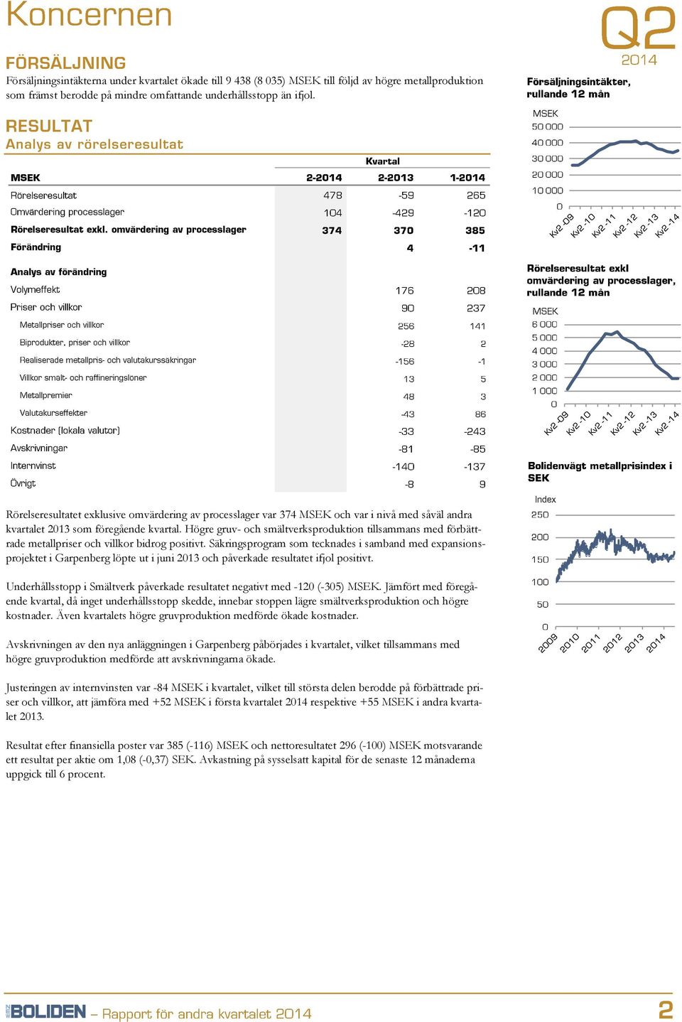 Högre gruv- och smältverksproduktion tillsammans med förbättrade metallpriser och villkor bidrog positivt.