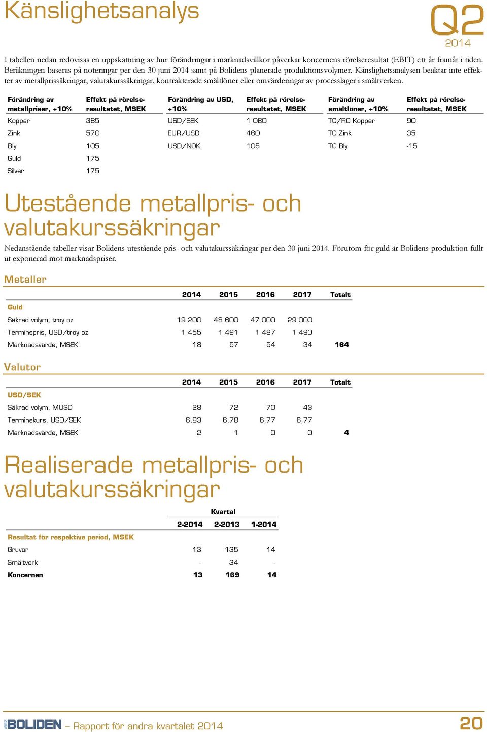 Känslighetsanalysen beaktar inte effekter av metallprissäkringar, valutakurssäkringar, kontrakterade smältlöner eller omvärderingar av processlager