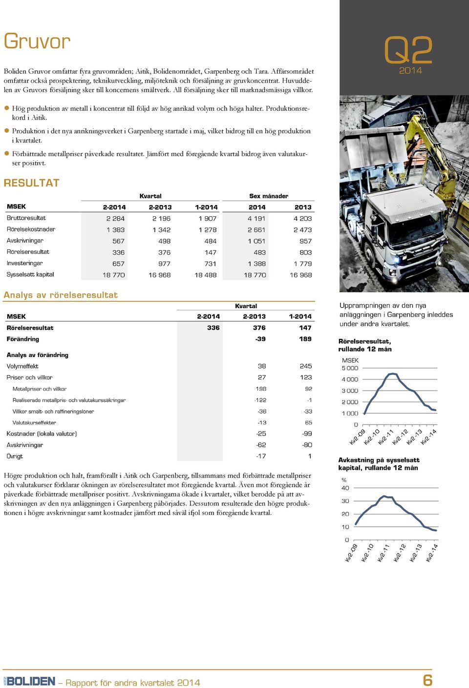 Hög produktion av metall i koncentrat till följd av hög anrikad volym och höga halter. Produktionsrekord i Aitik.