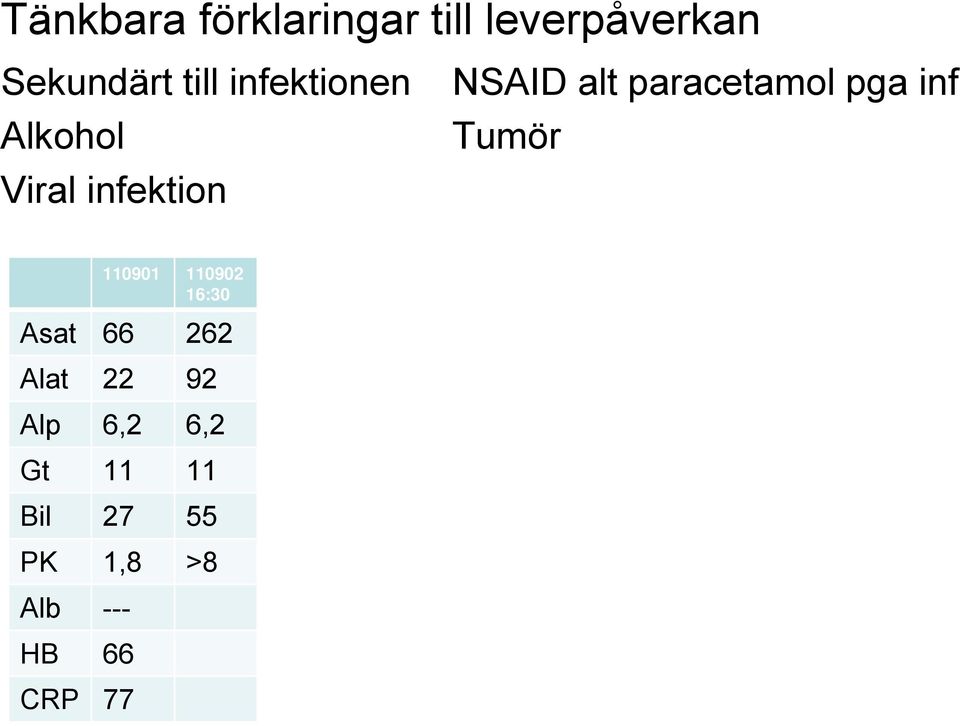 pga inf Tumör 110901 110902 16:30 Asat 66 262 Alat 22 92