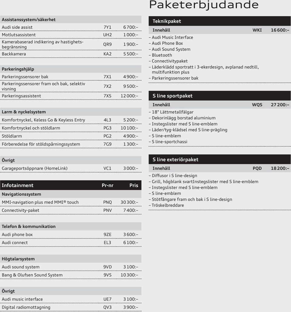 Komfortnyckel och stöldlarm PG3 10 100: Stöldlarm PG2 4 900: Förberedelse för stöldspårningssystem 7G9 1 300: Teknikpaket Innehåll WKI 16 600: Audi Music Interface Audi Phone Box Audi Sound System