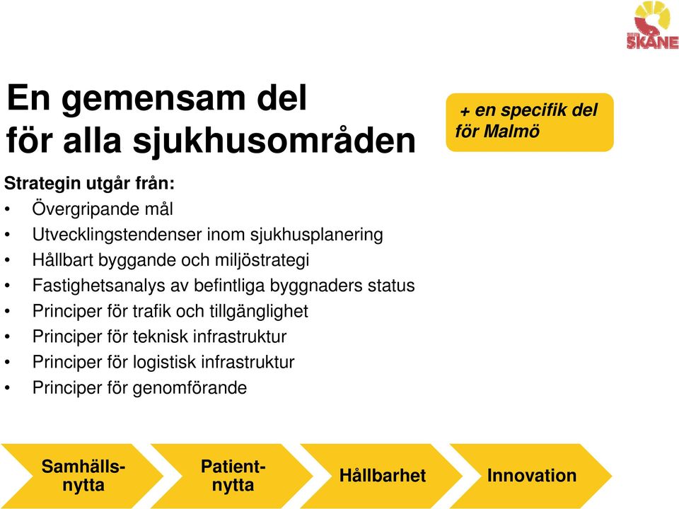 befintliga byggnaders status Principer för trafik och tillgänglighet Principer för teknisk infrastruktur