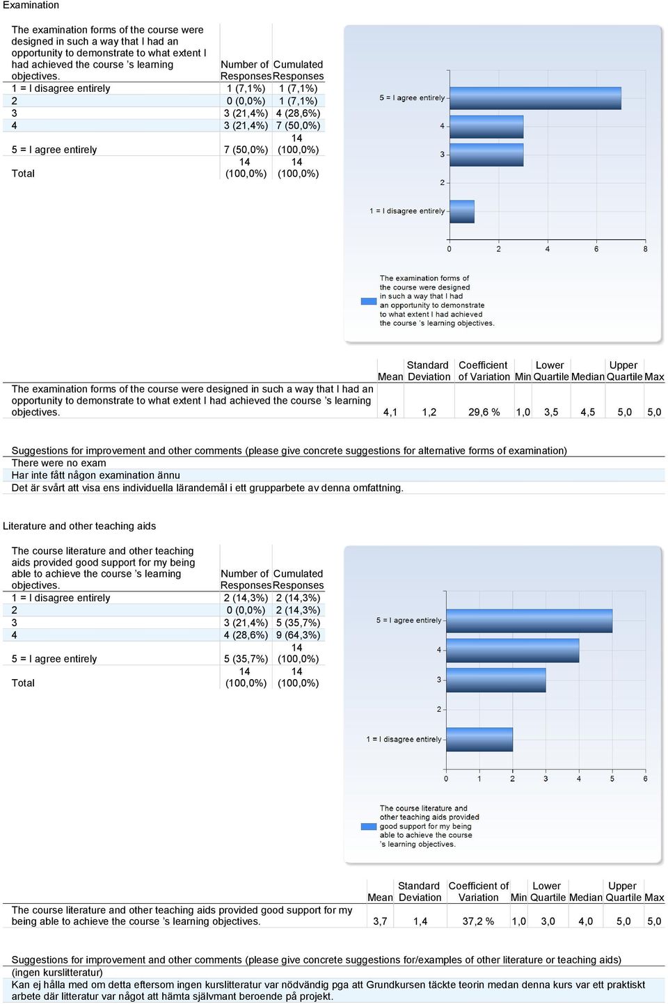 way that I had an opportunity to demonstrate to what extent I had achieved the course s learning objectives.