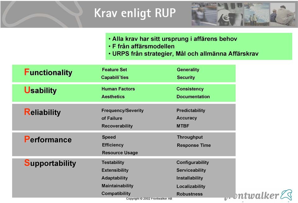 Frequency/Severity Frequency/Severity of Failure Recoverability Predictability Accuracy MTBF Performance Supportability Speed Efficiency Resource