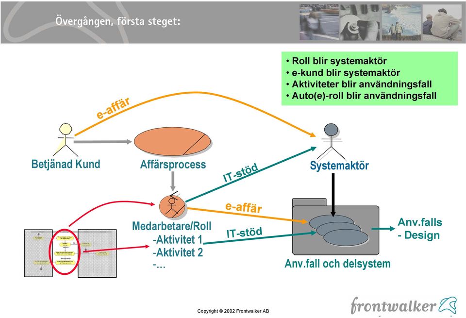 om bagage finns Biljett ej ok Verifiera bokning Bil jett ok Fråga om speciella önskemål finns samt ta emot bagage Dokument färdiga Ordna resedokumenten och ge till