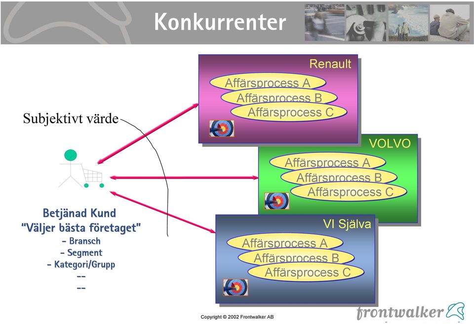 Betjänad Kund Väljer bästa företaget - Bransch - Segment - Kategori/Grupp