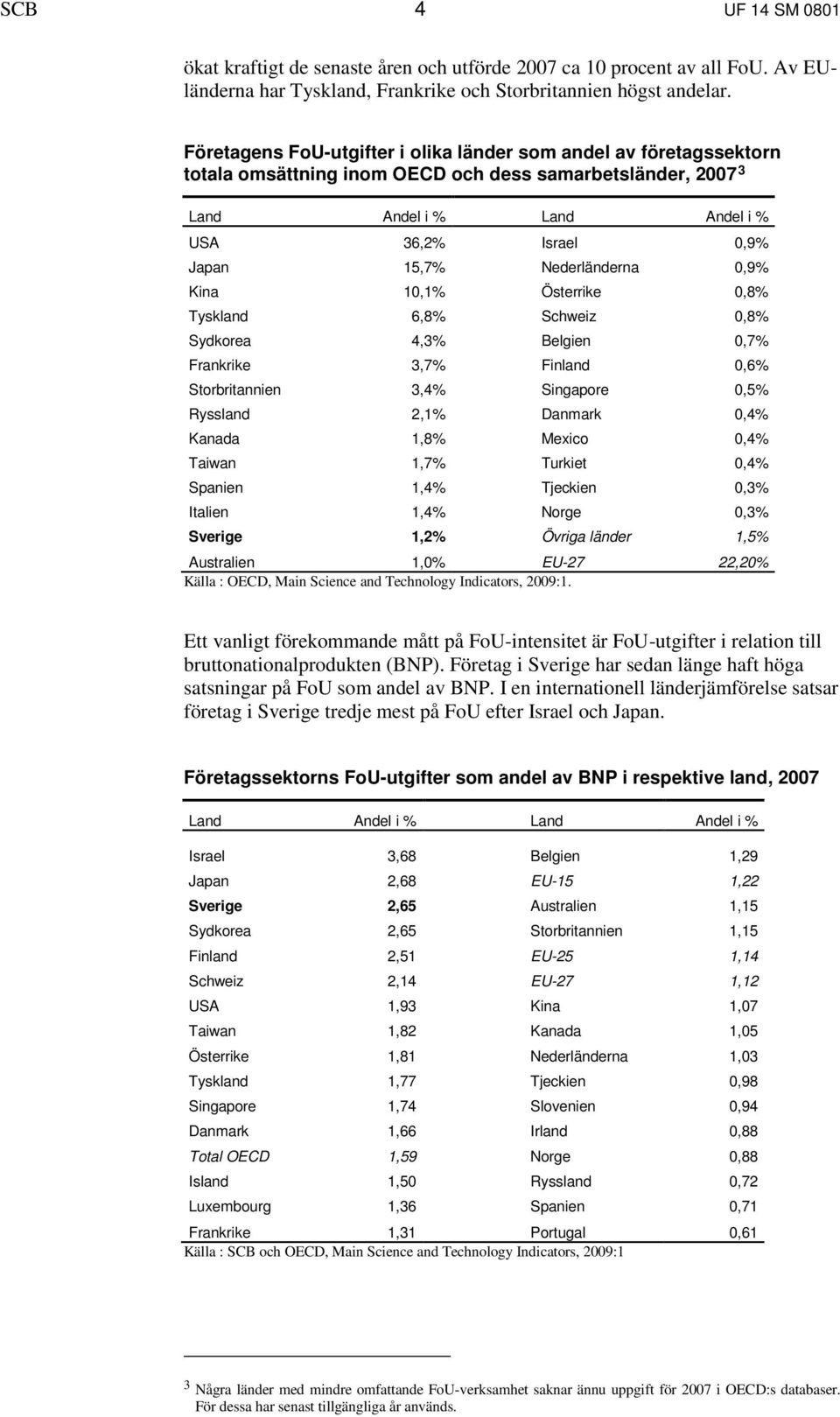 Nederländerna 0,9% Kina 10,1% Österrike 0,8% Tyskland 6,8% Schweiz 0,8% Sydkorea 4,3% Belgien 0,7% Frankrike 3,7% Finland 0,6% Storbritannien 3,4% Singapore 0,5% Ryssland 2,1% Danmark 0,4% Kanada