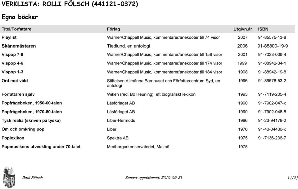 kommentarer/anekdoter till 158 visor 2001 91-7023-006-4 Vispop 4-6 Warner/Chappell Music, kommentarer/anekdoter till 174 visor 1999 91-88942-34-1 Vispop 1-3 Warner/Chappell Music,