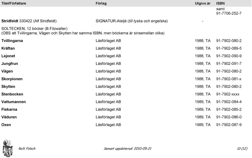 1988, TA 91-7902-089-5 Lejonet Läsförlaget AB 1988, TA 91-7902-090-9 Jungfrun Läsförlaget AB 1988, TA 91-7902-091-7 Vågen Läsförlaget AB 1988, TA 91-7902-080-2 Skorpionen Läsförlaget AB 1988, TA