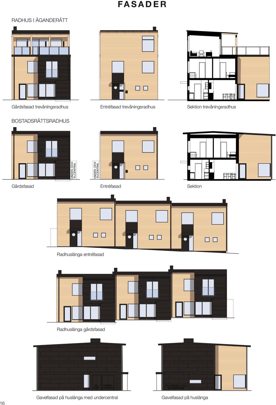 Entréfasad Sektion Radhuslänga entréfasad Radhuslänga gårdsfasad 16 EL- CENT.