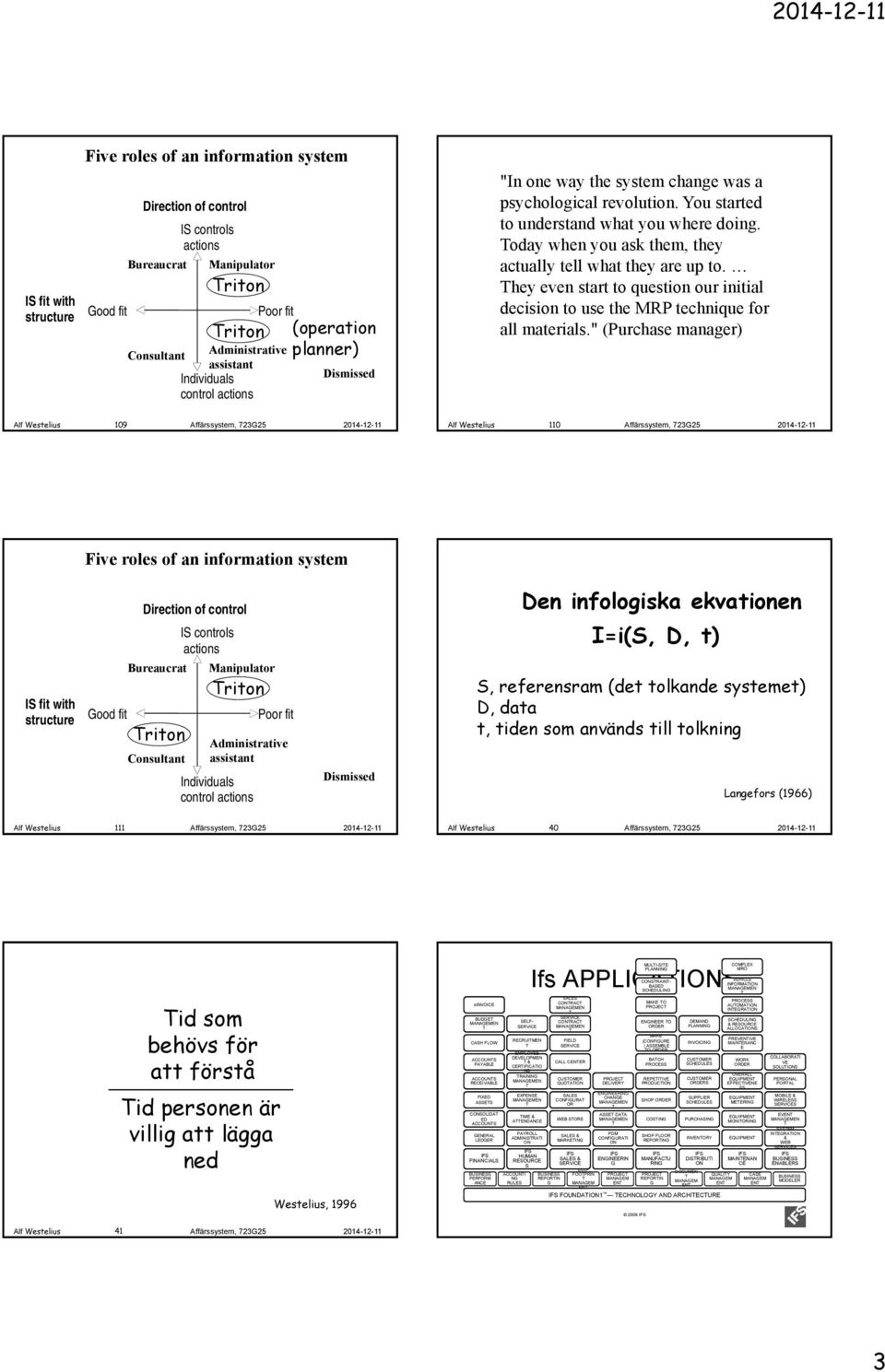 " (Purchase manager) Alf Westelius 109 Alf Westelius 110 riton riton control Den infologiska ekvationen I=i(S, D, t) S, referensram (det tolkande systemet) D, data t, tiden som används till tolkning