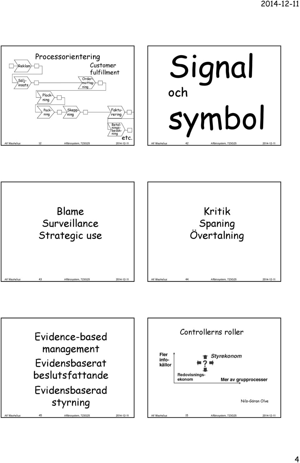 Alf Westelius 12 symbol Alf Westelius 42 Blame Surveillance Strategic use Kritik Spaning Övertalning