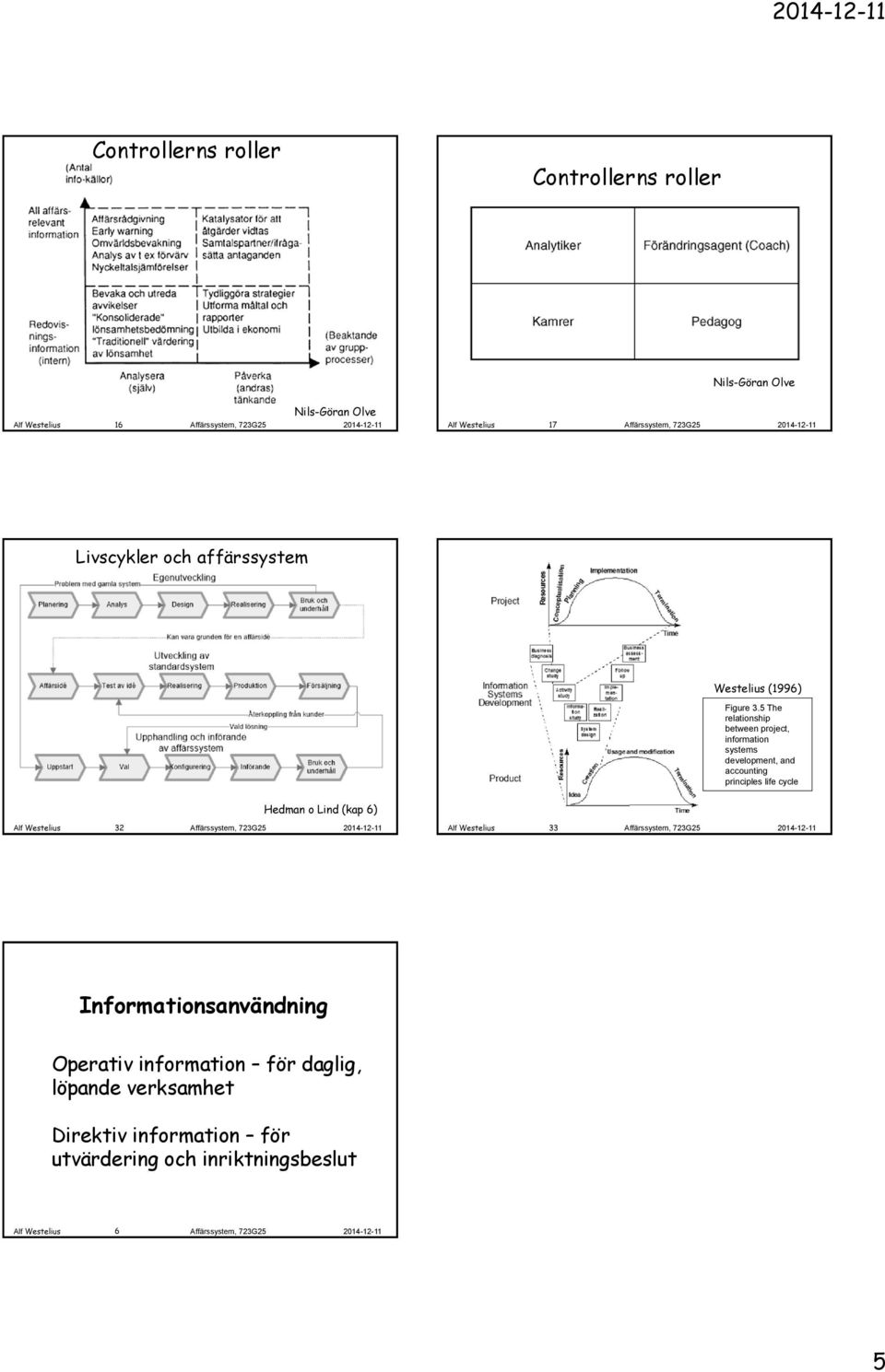 cycle Hedman o Lind (kap 6) Alf Westelius 32 Alf Westelius 33 Informationsanvändning Operativ