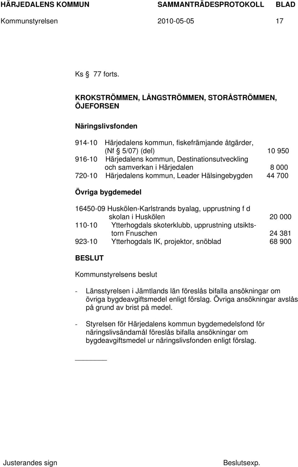 samverkan i Härjedalen 8 000 720-10 Härjedalens kommun, Leader Hälsingebygden 44 700 Övriga bygdemedel 16450-09 Huskölen-Karlstrands byalag, upprustning f d skolan i Huskölen 20 000 110-10