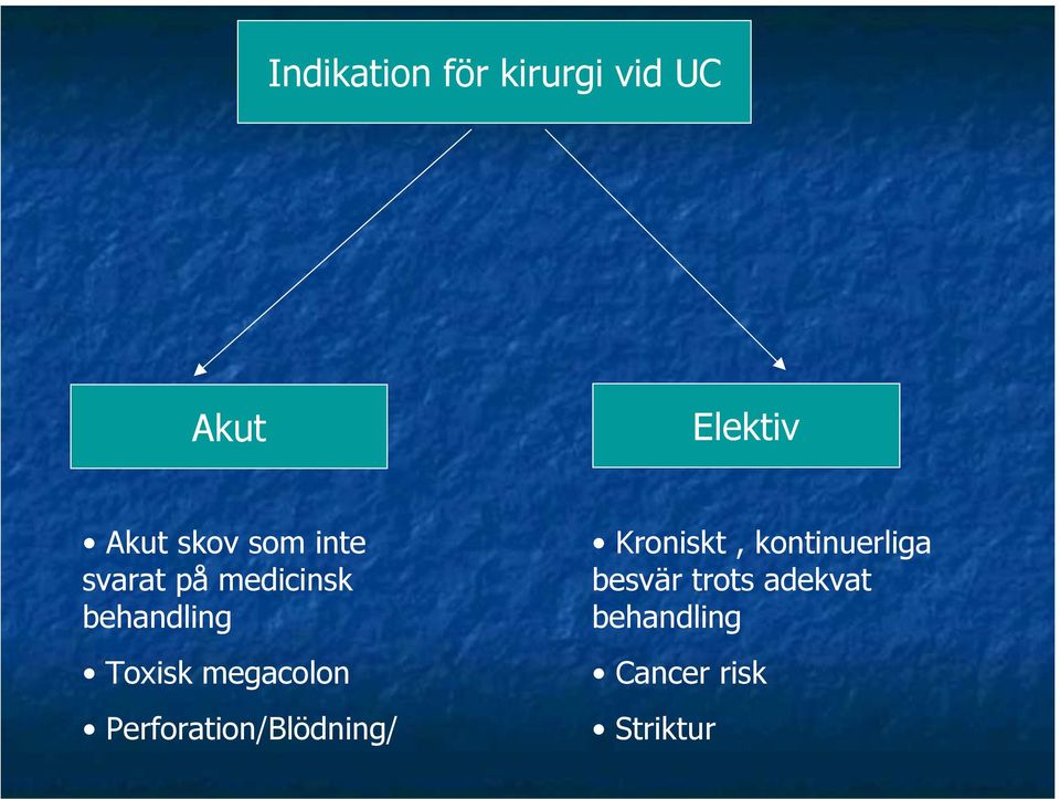 behandling Toxisk megacolon Perforation/Blödning/