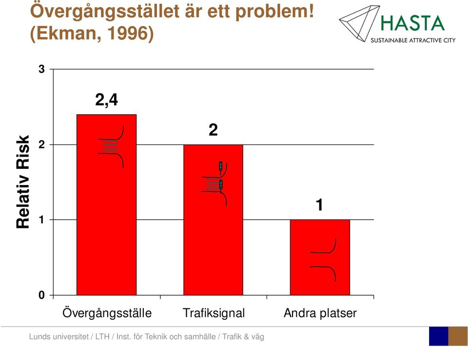 (Ekman, 1996) 3 2,4 Relativ