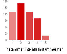 Jag upplevde de tre virtuella