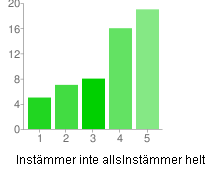 Jag upplevde att de tre