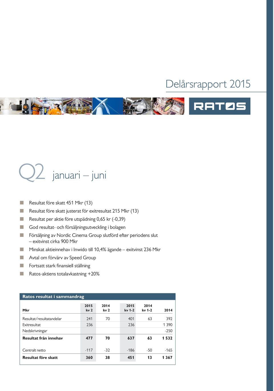 Avtal om förvärv av Speed Group Fortsatt stark finansiell ställning Ratos-aktiens totalavkastning +20% Ratos resultat i sammandrag 2015 2014 2015 2014 Mkr kv 2 kv 2 kv 1-2 kv 1-2 2014