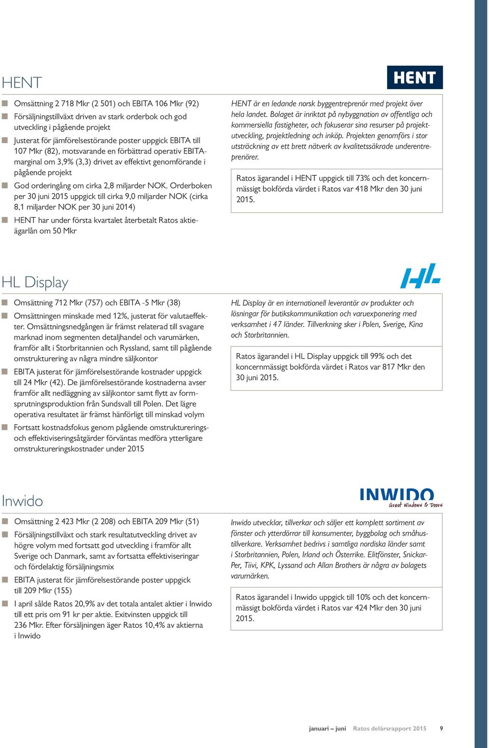 Orderboken per 30 juni 2015 uppgick till cirka 9,0 miljarder NOK (cirka 8,1 miljarder NOK per 30 juni 2014) HENT har under första kvartalet återbetalt Ratos aktieägarlån om 50 Mkr HENT är en ledande