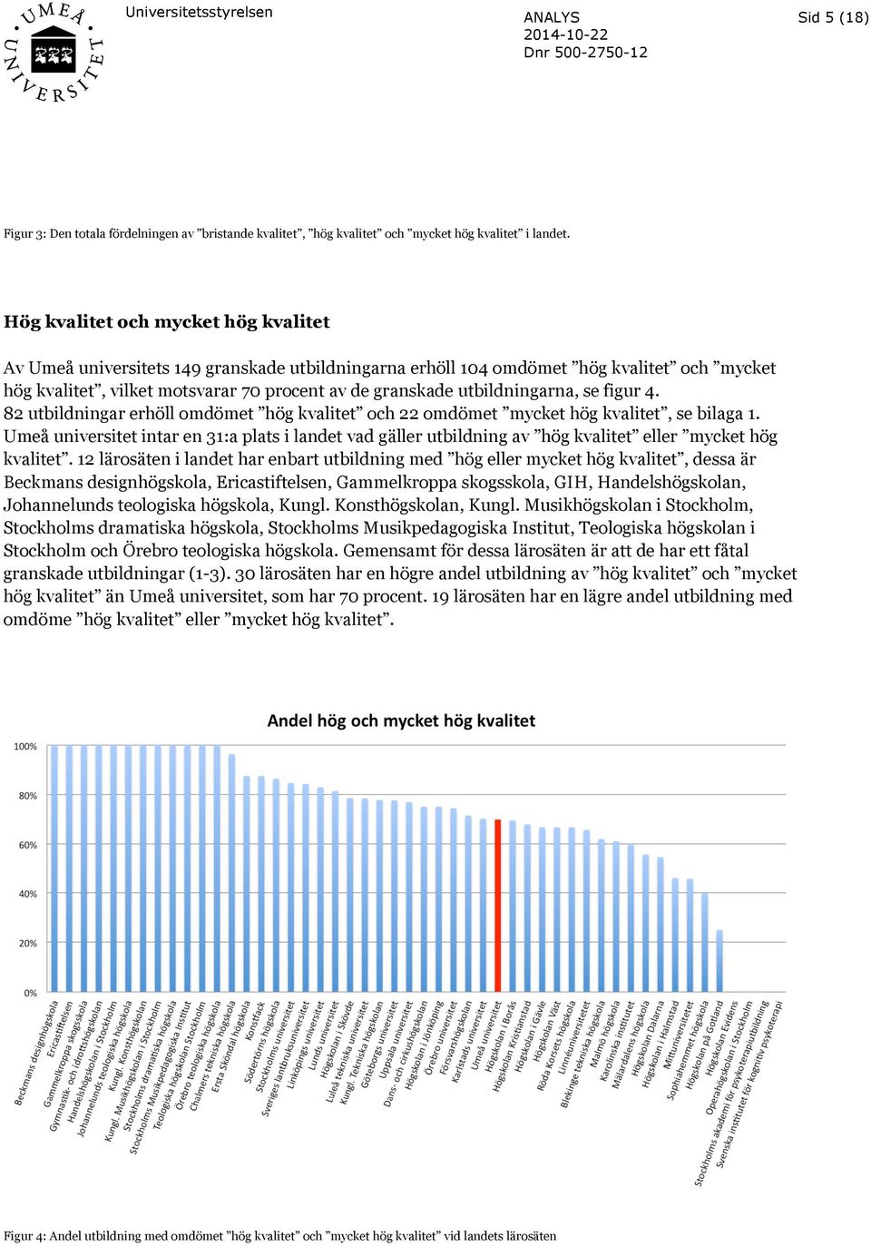 utbildningarna, se figur 4. 82 utbildningar erhöll omdömet hög kvalitet och 22 omdömet mycket hög kvalitet, se bilaga 1.