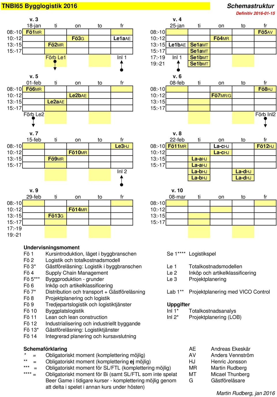 Se1bMT v. 5 v. 6 01-feb ti on to fr 08-feb ti on to fr 08:-10 Fö6MR 08:-10 Fö8HJ 10:-12 Le2bAE 10:-12 Fö7MR/G 13:-15 Le2aAE 13:-15 15:-17 15:-17 Förb Le2 Förb Inl2 v. 7 v.