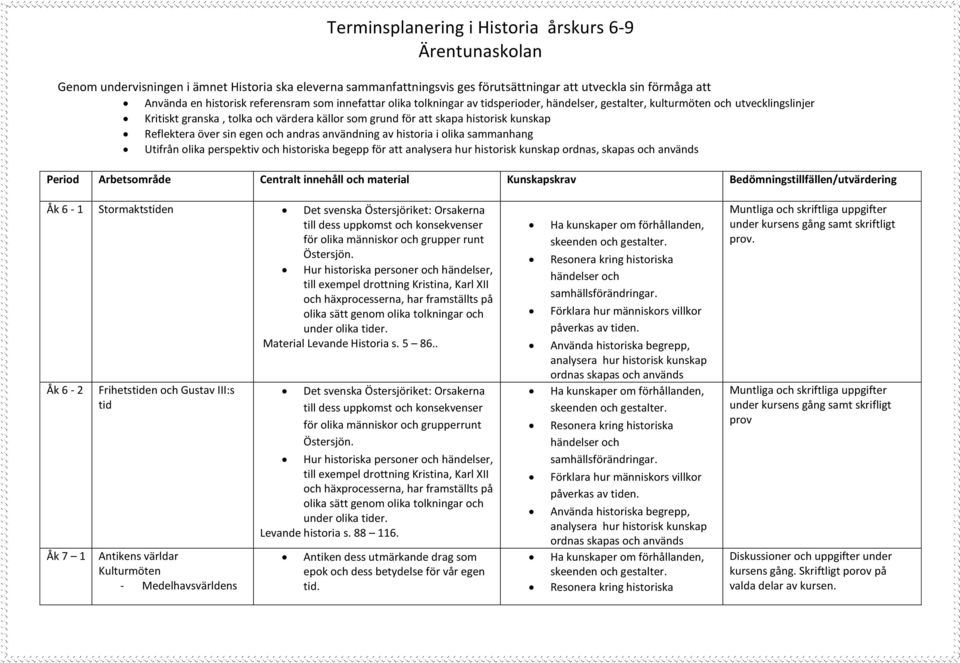 sammanhang Utifrån olika perspektiv och historiska begepp för att ordnas, skapas och används Period Arbetsområde Centralt innehåll och material Kunskapskrav Bedömningstillfällen/utvärdering Åk 6-1