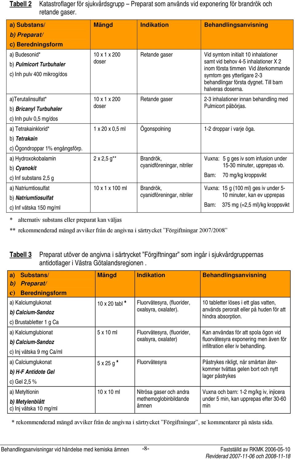 Tetrakain c) Ögondroppar 1% engångsförp.