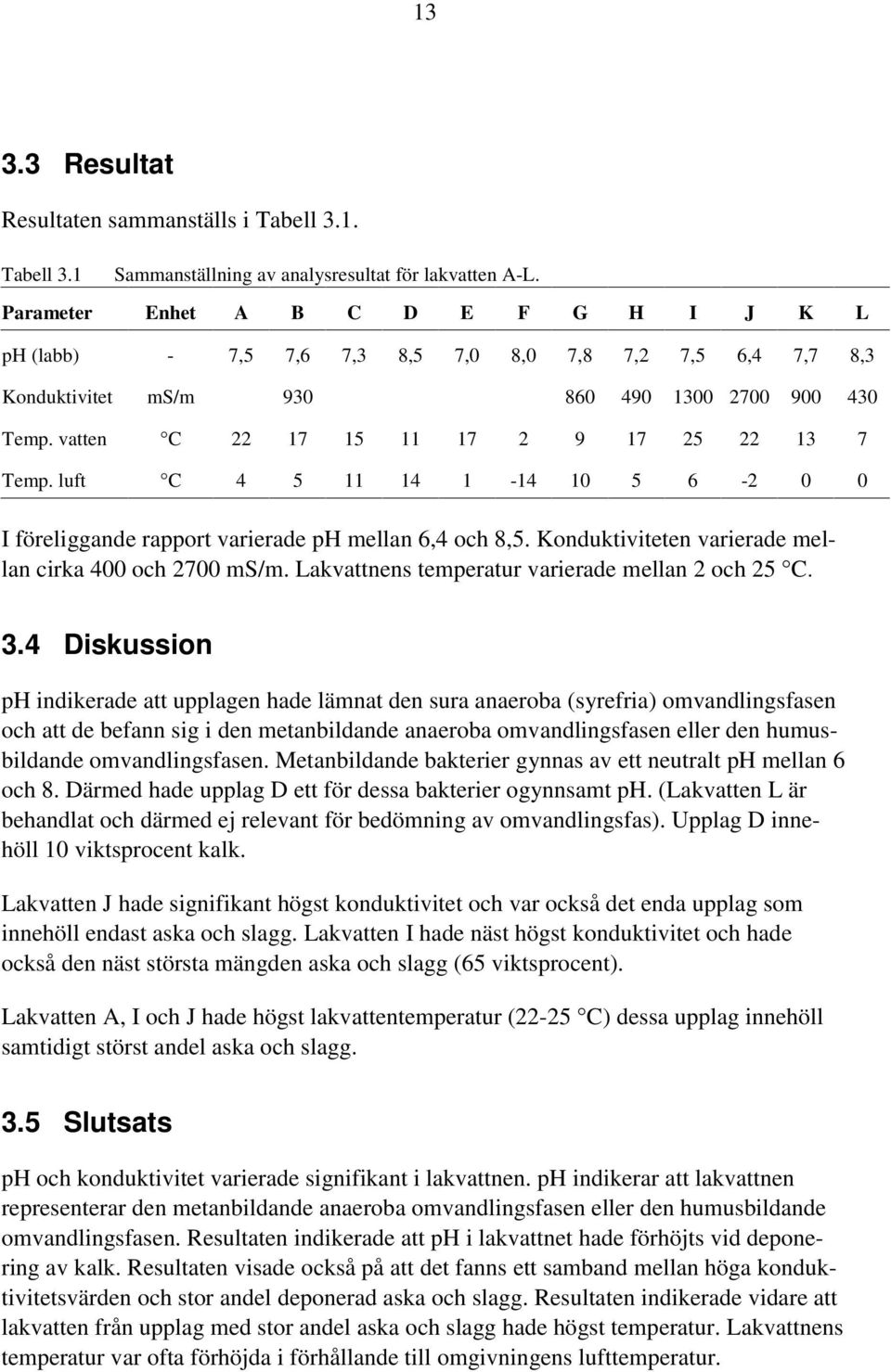 vatten C 22 17 15 11 17 2 9 17 25 22 13 7 Temp. luft C 4 5 11 14 1-14 10 5 6-2 0 0 I föreliggande rapport varierade ph mellan 6,4 och 8,5. Konduktiviteten varierade mellan cirka 400 och 2700 ms/m.