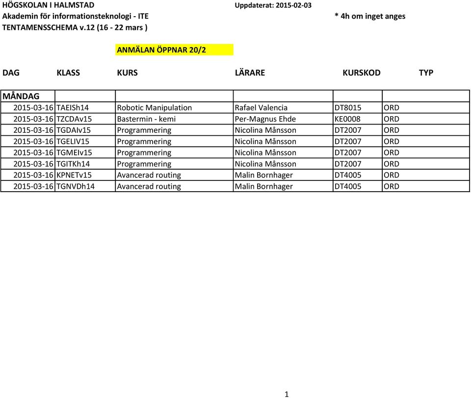 TZCDAv15 Bastermin - kemi Per-Magnus Ehde KE0008 ORD 2015-03-16 TGDAIv15 Programmering Nicolina Månsson DT2007 ORD 2015-03-16 TGELIV15 Programmering Nicolina Månsson DT2007 ORD