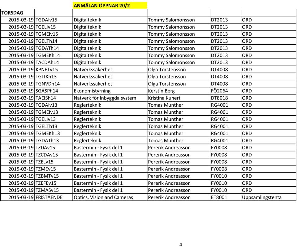 TACDAh14 Digitalteknik Tommy Salomonsson DT2013 ORD 2015-03-19 KPNETv15 Nätverkssäkerhet Olga Torstensson DT4008 ORD 2015-03-19 TGITKh13 Nätverkssäkerhet Olga Torstensson DT4008 ORD 2015-03-19