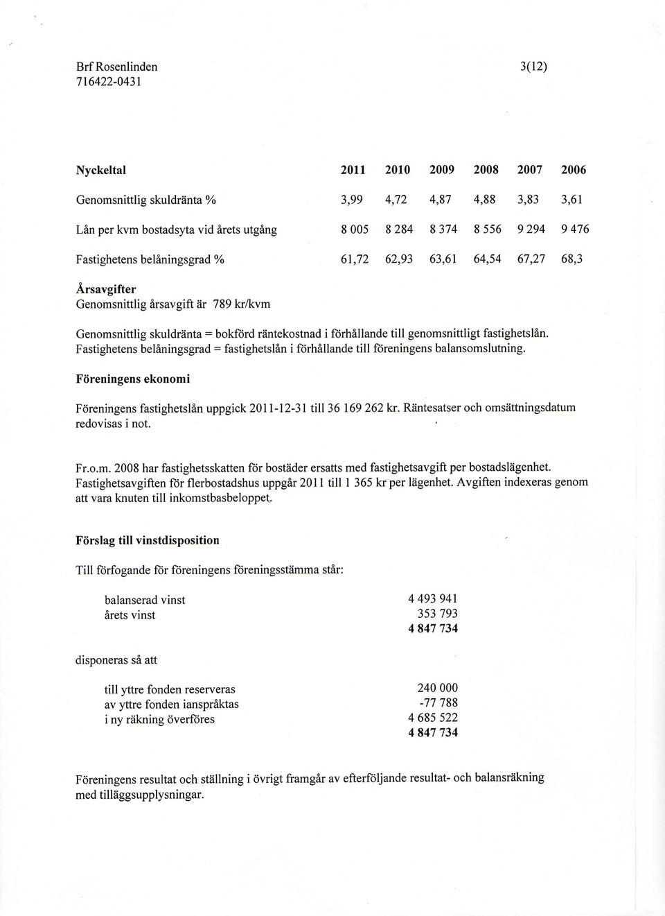 Fastighetens belaningsgrad = fastighetslan i forhallande till fb'reningens balansomsluming. Foreningens ekonomi Foreningens fastighetslan uppgick 211-12-31 till 36 169 262 kr.