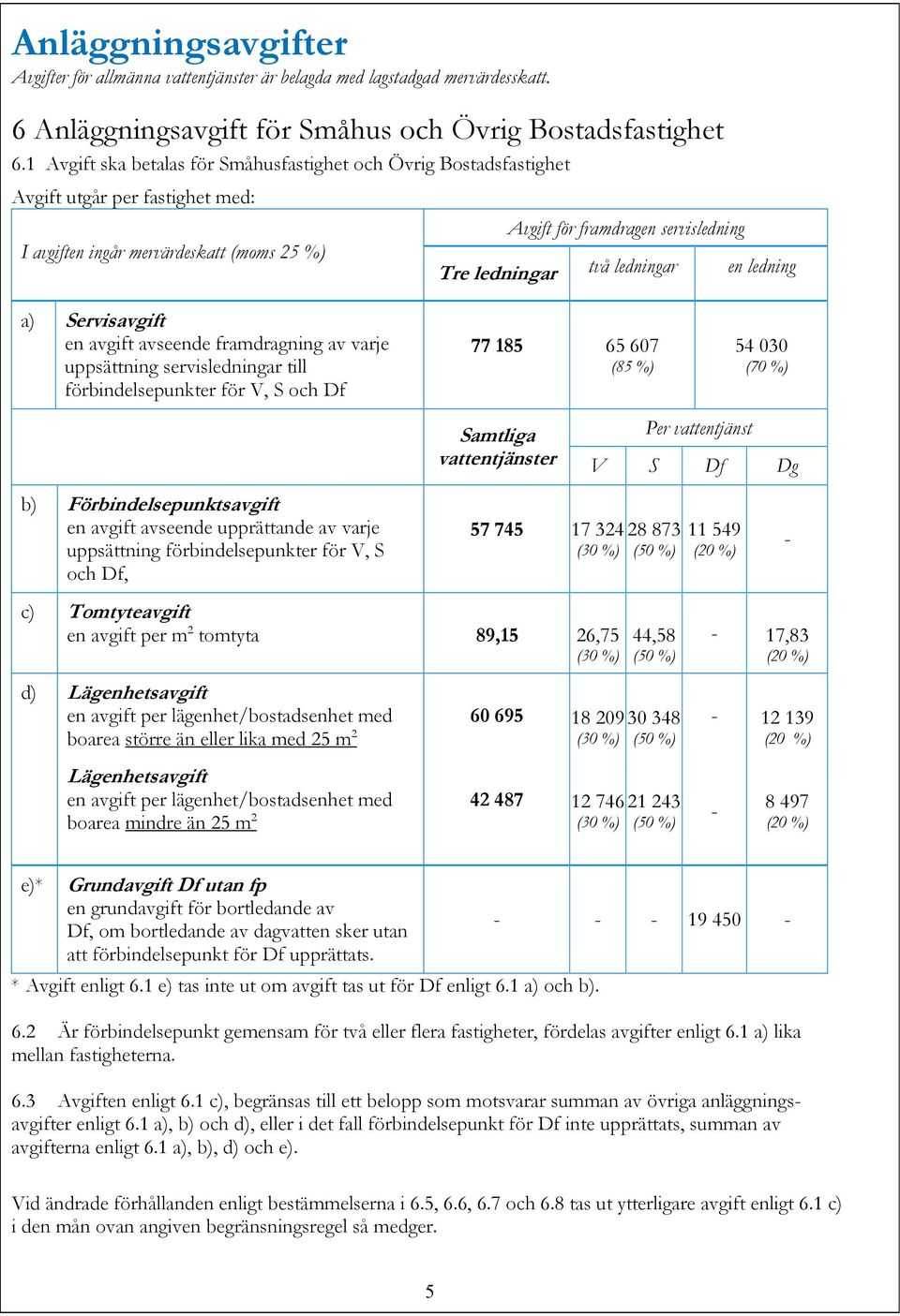 ledningar en ledning a) Servisavgift en avgift avseende framdragning av varje uppsättning servisledningar till förbindelsepunkter för V, S och Df 77 185 65 607 (85 %) 54 030 (70 %) Samtliga