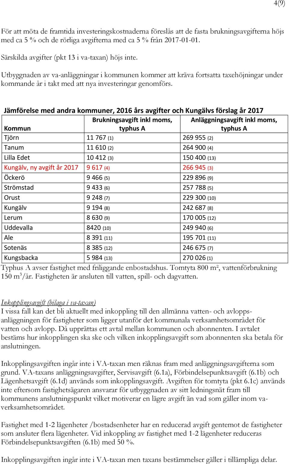Jämförelse med andra kommuner, 2016 års avgifter och Kungälvs förslag år 2017 Kommun Brukningsavgift inkl moms, typhus A Anläggningsavgift inkl moms, typhus A Tjörn 11 767 (1) 269 955 (2) Tanum 11
