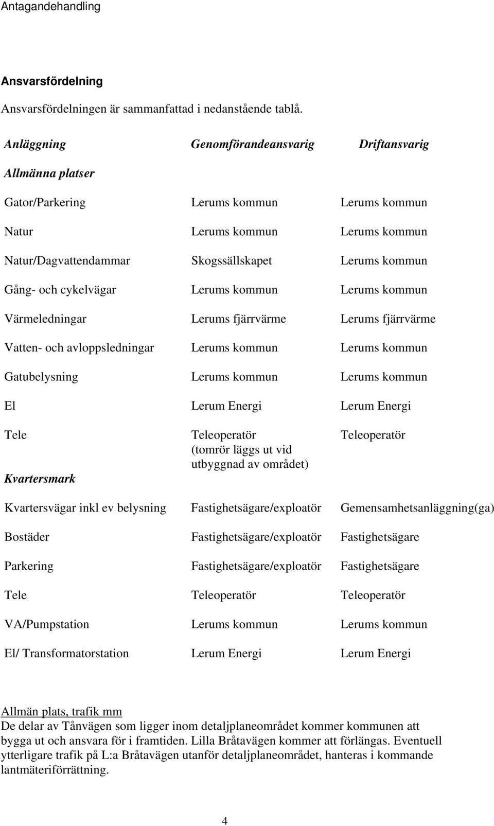 och cykelvägar Lerums kommun Lerums kommun Värmeledningar Lerums fjärrvärme Lerums fjärrvärme Vatten- och avloppsledningar Lerums kommun Lerums kommun Gatubelysning Lerums kommun Lerums kommun El