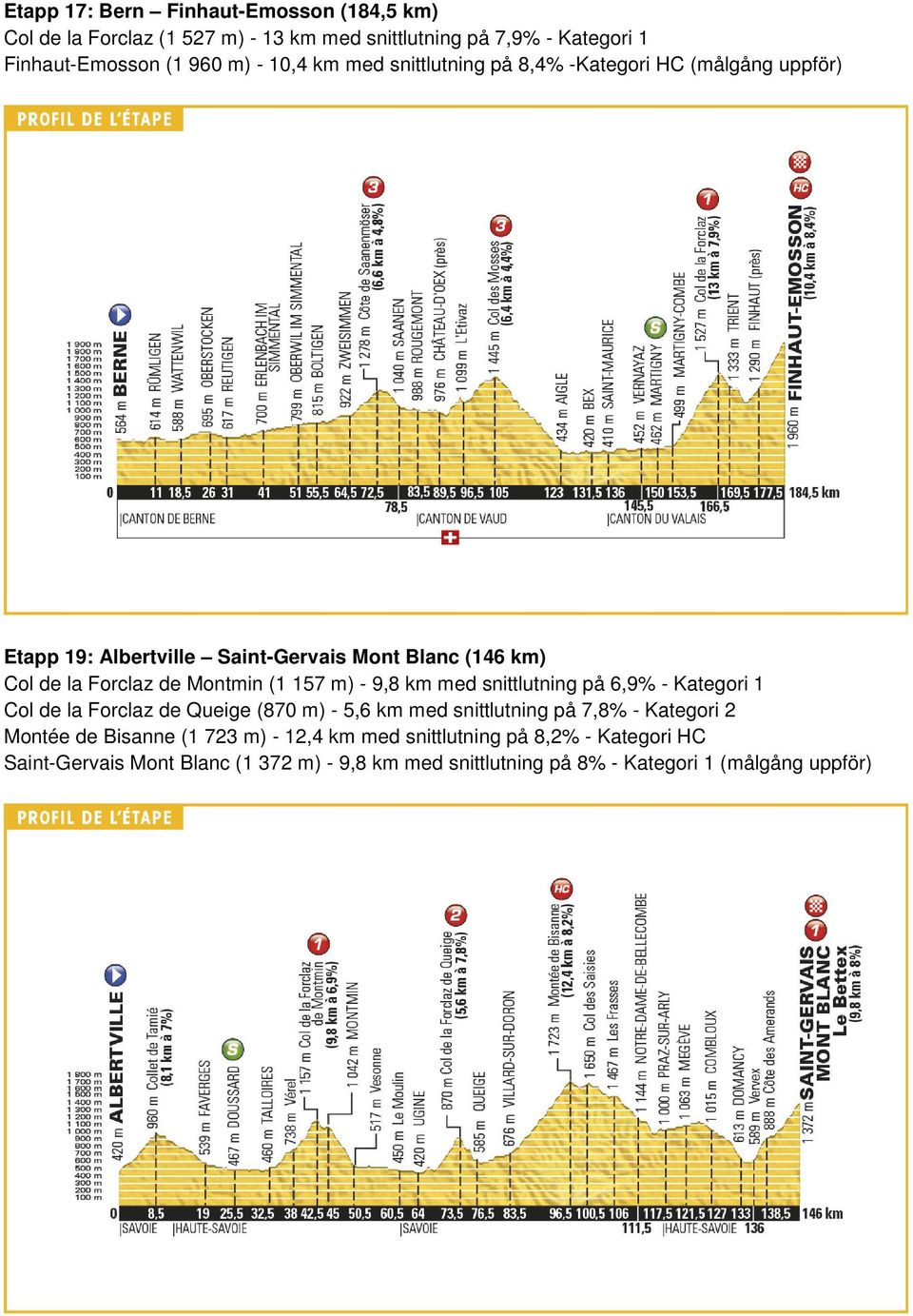 9,8 km med snittlutning på 6,9% - Kategori 1 Col de la Forclaz de Queige (870 m) - 5,6 km med snittlutning på 7,8% - Kategori 2 Montée de Bisanne (1