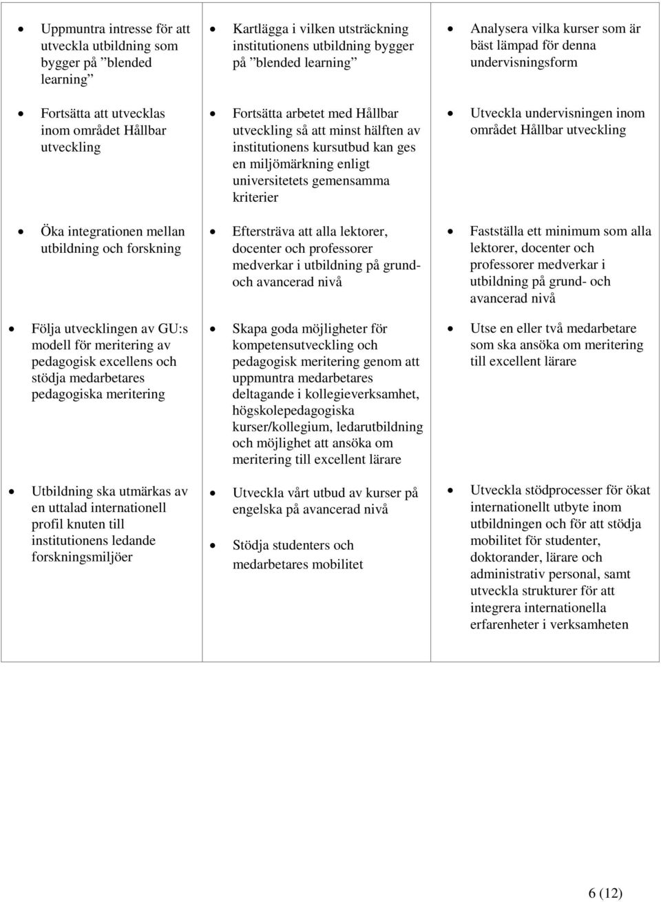 institutionens ledande forskningsmiljöer Kartlägga i vilken utsträckning institutionens utbildning bygger på blended learning Fortsätta arbetet med Hållbar utveckling så att minst hälften av