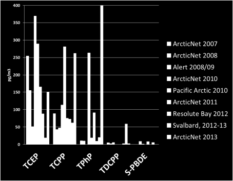 PFR i luft Möller et al.