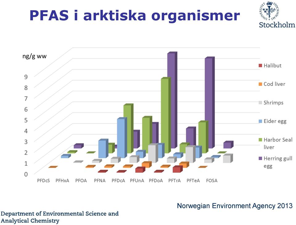 organismer