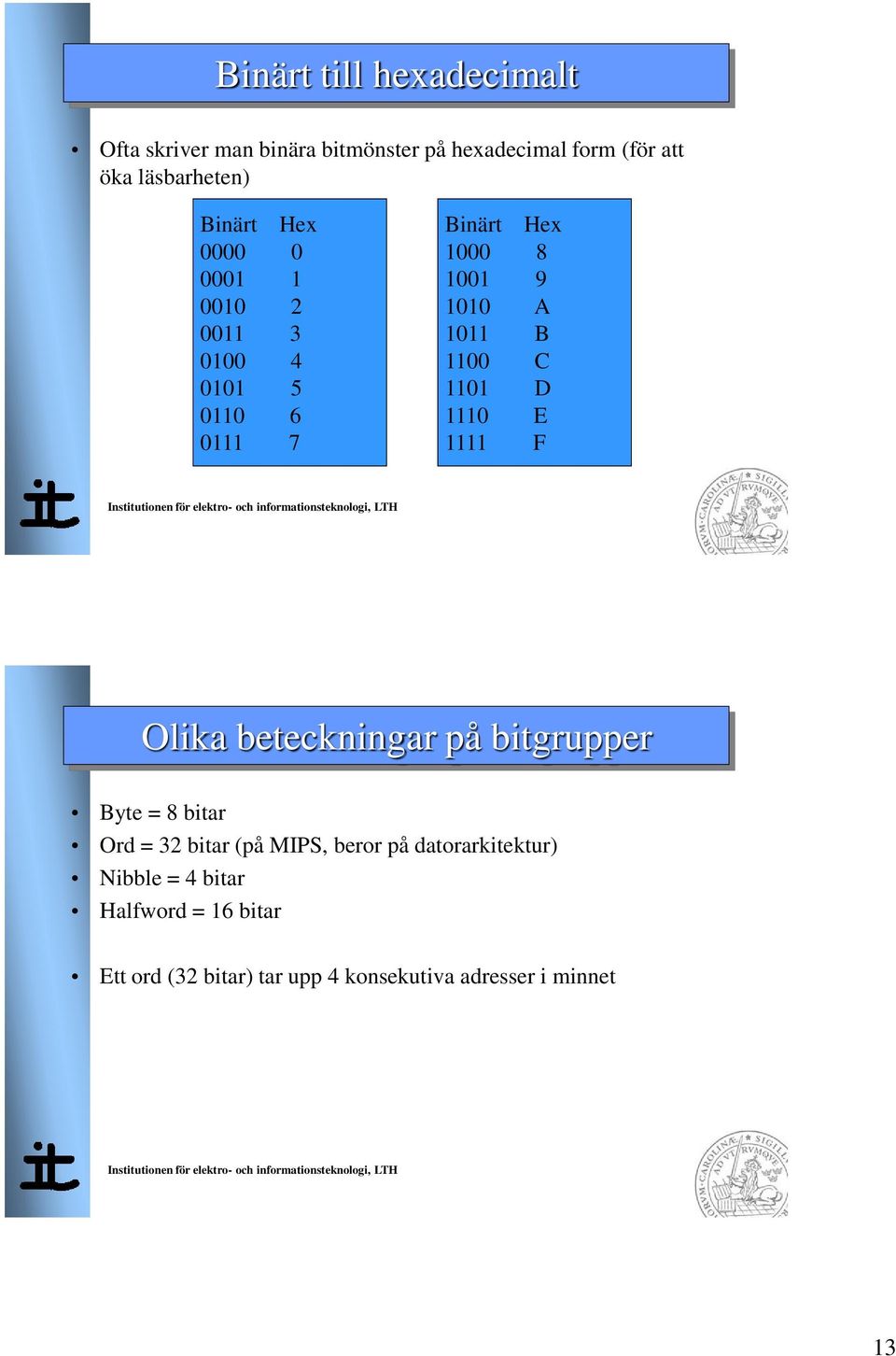 1100 C 1101 D 1110 E 1111 F Olika beteckningar på bitgrupper Byte = 8 bitar Ord = 32 bitar (på MIPS, beror på